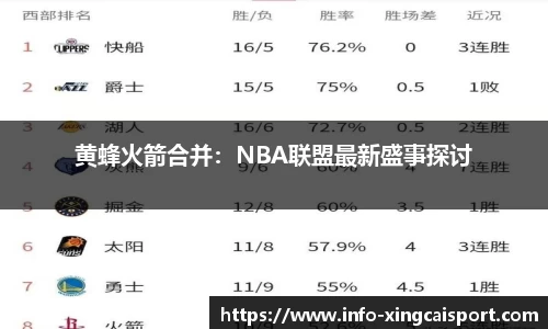 黄蜂火箭合并：NBA联盟最新盛事探讨