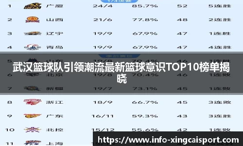 武汉篮球队引领潮流最新篮球意识TOP10榜单揭晓